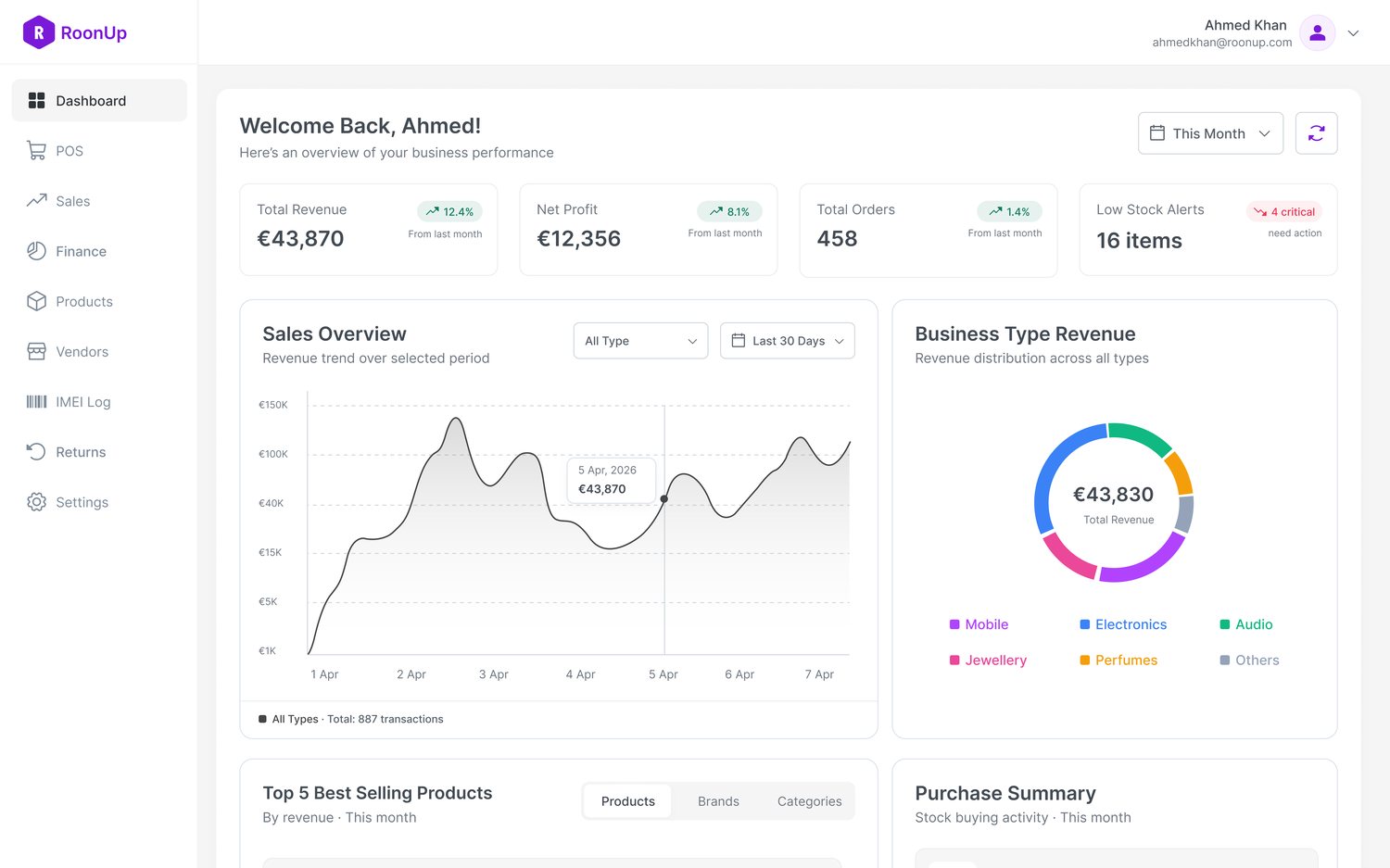 RoonUp dashboard